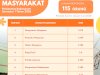 SURVEY KEPUASAN MASYRAKAT SEMESTER 1 2026