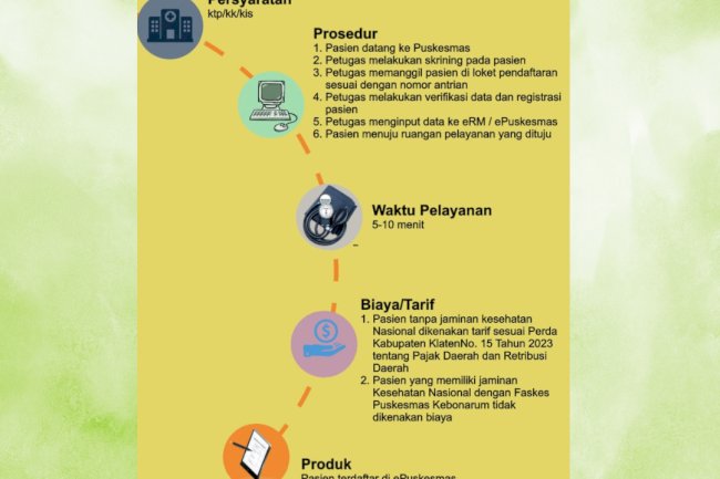 Standar Pelayanan Pendaftaran