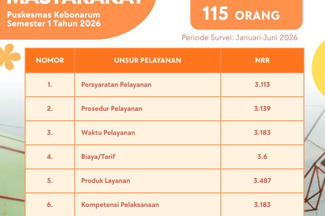 SURVEY KEPUASAN MASYRAKAT SEMESTER 1 2026