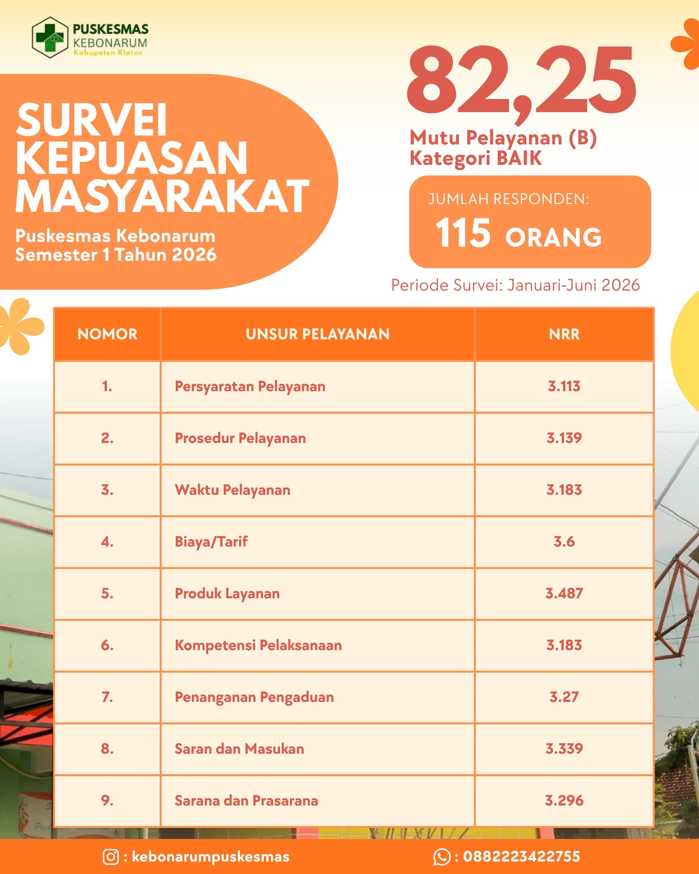 SURVEY KEPUASAN MASYRAKAT SEMESTER 1 2026